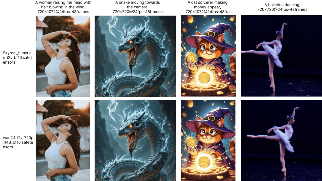 Cover Image for Comparing Image to Video models in ComfyUI: SkyReels V1 vs Wan 2.1
