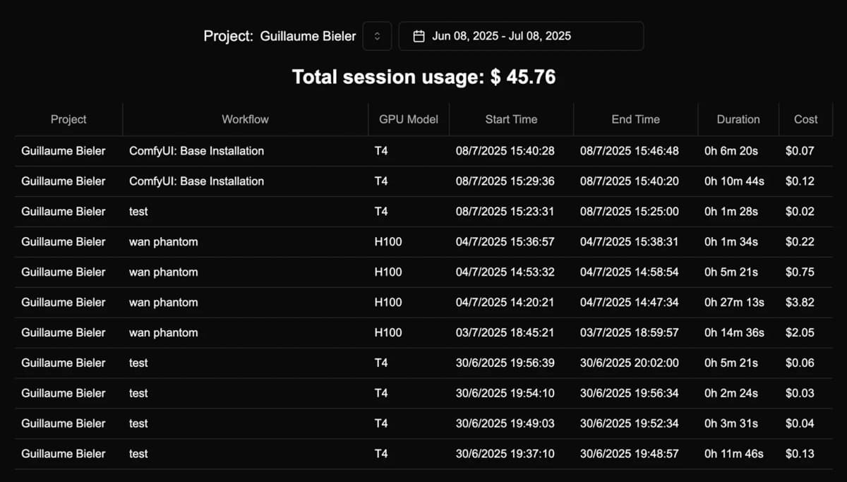 Keep track of how long each request takes and how much they cost. Filter by user, workflow, and date.